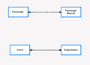 ERD Diagram